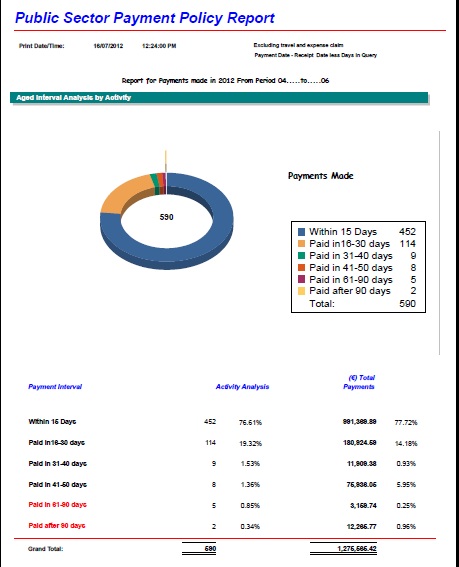 Prompt Payment Apr-Jun 2012